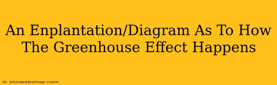 An Enplantation/Diagram As To How The Greenhouse Effect Happens